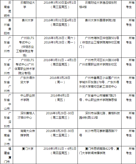 2016年4月2日全国各考点雅思口语安排