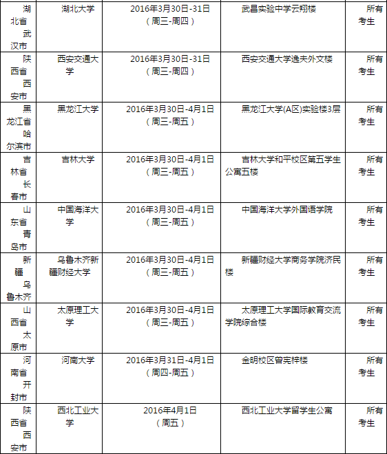 2016年4月2日全国各考点雅思口语安排