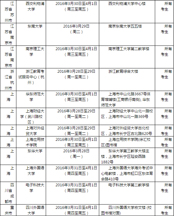 2016年4月2日全国各考点雅思口语安排