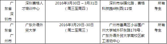 2016年4月2日全国各考点雅思口语安排