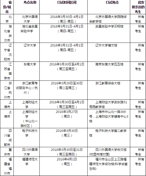 2016年4月2日全国各考点雅思口语安排