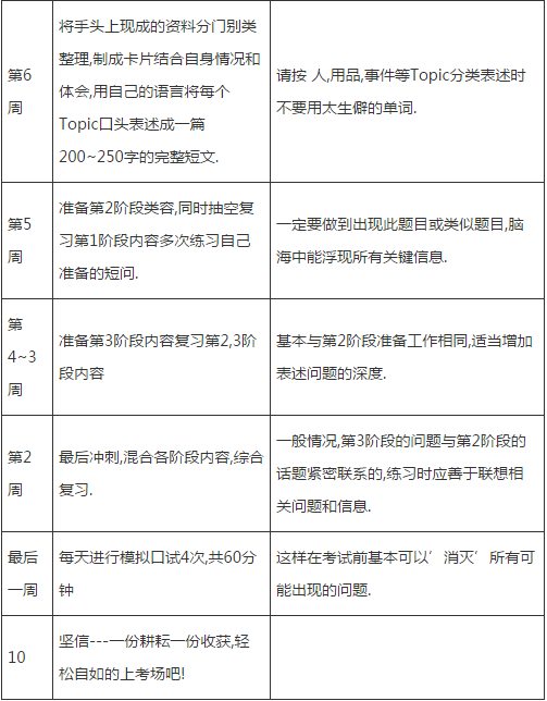雅思口语三个月备考方案推荐