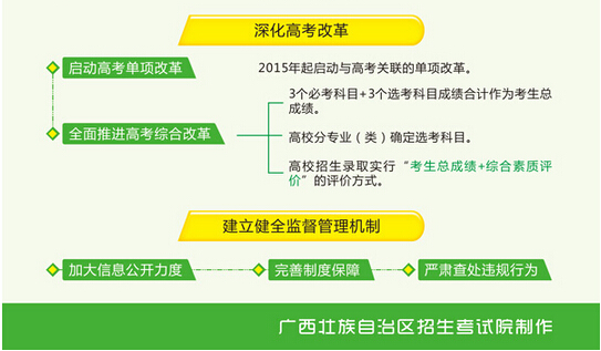 一张图看懂广西高考招生制度改革实施方案 一张图看懂广西高考招生制度改革实施方案