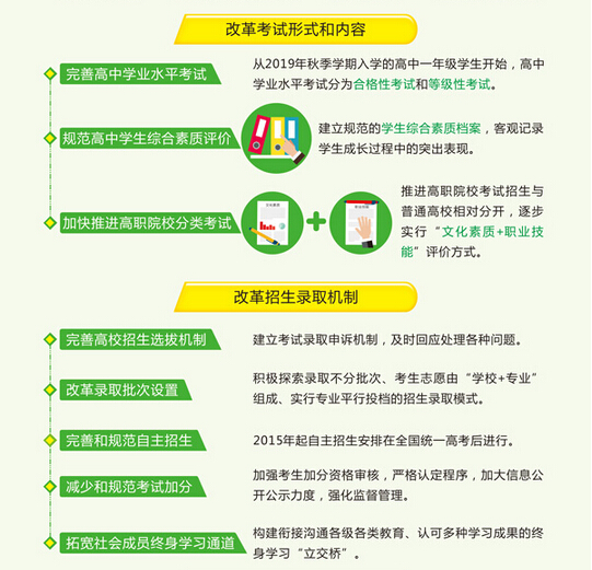 一张图看懂广西高考招生制度改革实施方案 一张图看懂广西高考招生制度改革实施方案