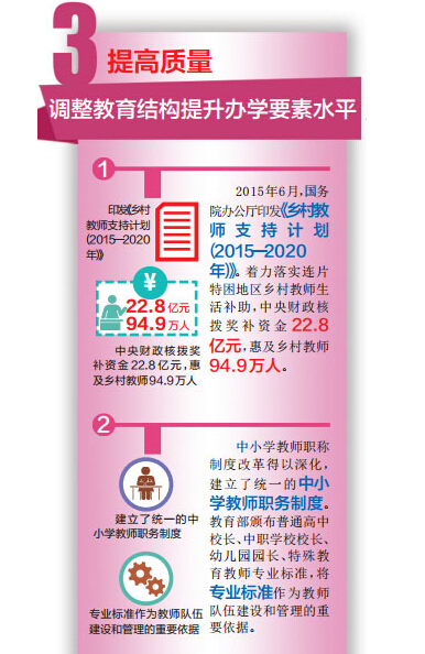 2015年教育改革新亮点大盘点 2015年教育改革新亮点大盘点