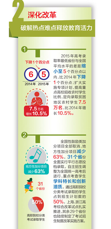 2015年教育改革新亮点大盘点 2015年教育改革新亮点大盘点
