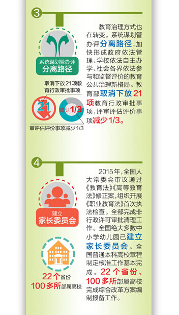 2015年教育改革新亮点大盘点 2015年教育改革新亮点大盘点