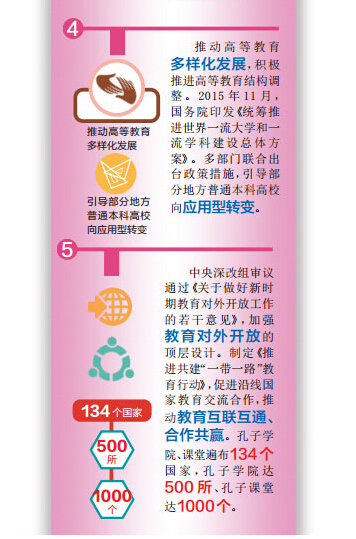 2015年教育改革新亮点大盘点 2015年教育改革新亮点大盘点