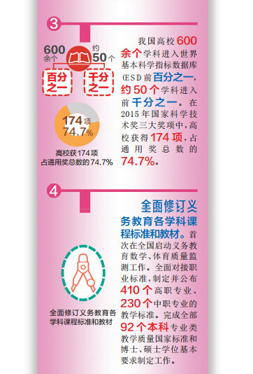 2015年教育改革新亮点大盘点 2015年教育改革新亮点大盘点