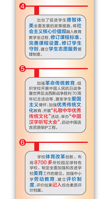 2015年教育改革新亮点大盘点 2015年教育改革新亮点大盘点