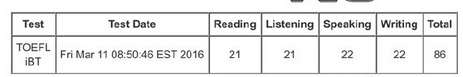 最新消息：2016年3月11日/13日托福考试已出分