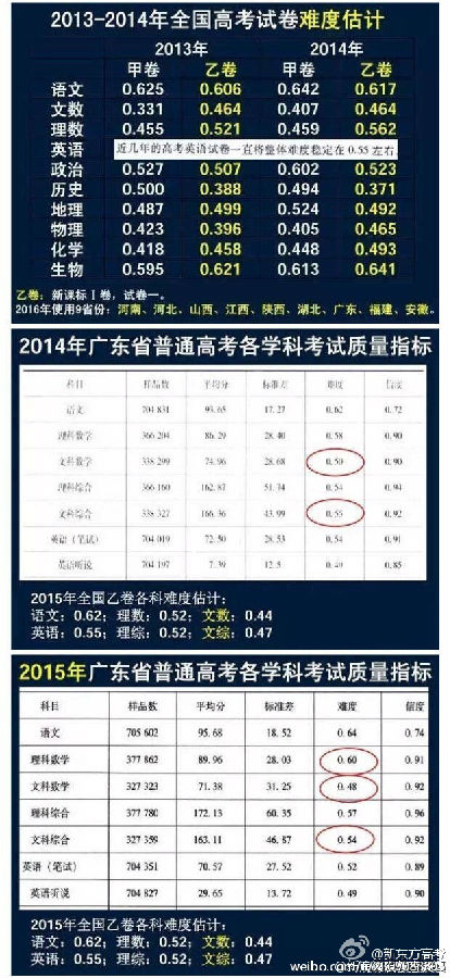 广东等9省2016高考使用全国卷新课标卷乙卷