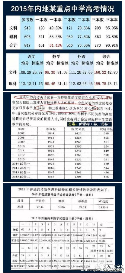 广东等9省2016高考使用全国卷新课标卷乙卷