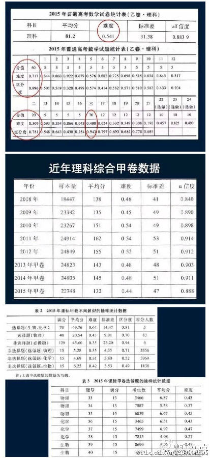 广东等9省2016高考使用全国卷新课标卷乙卷