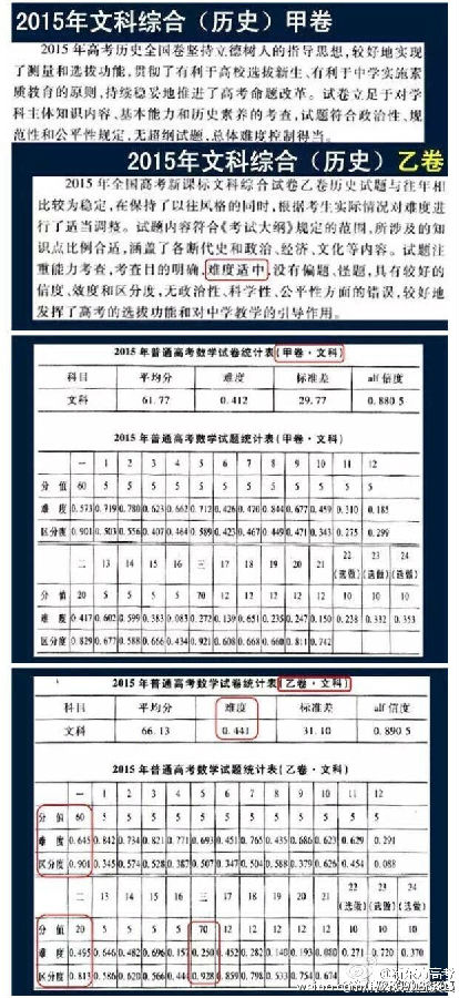广东等9省2016高考使用全国卷新课标卷乙卷