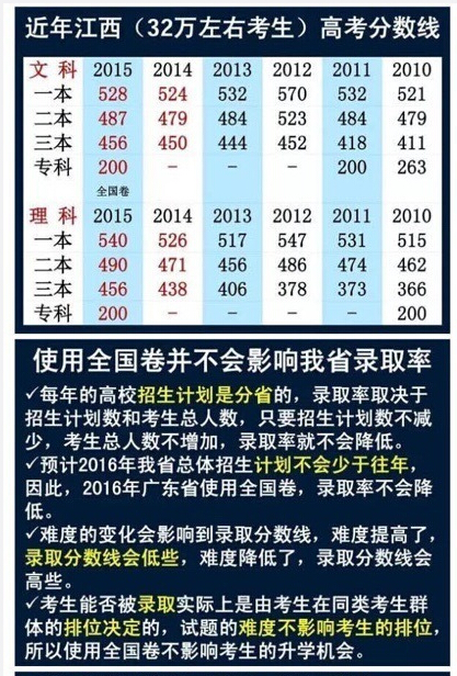 广东等9省2016高考使用全国卷新课标卷乙卷