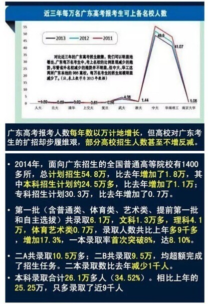 广东等9省2016高考使用全国卷新课标卷乙卷 广东等9省2016高考使用全国卷新课标卷乙卷
