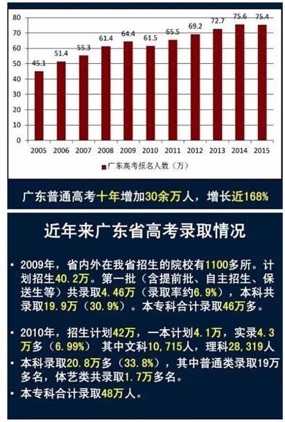 广东等9省2016高考使用全国卷新课标卷乙卷 广东等9省2016高考使用全国卷新课标卷乙卷