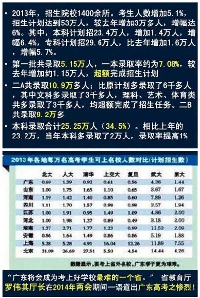 广东等9省2016高考使用全国卷新课标卷乙卷 广东等9省2016高考使用全国卷新课标卷乙卷