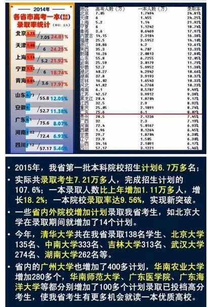 广东等9省2016高考使用全国卷新课标卷乙卷 广东等9省2016高考使用全国卷新课标卷乙卷