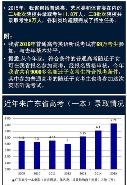 广东等9省2016高考使用全国卷新课标卷乙卷 广东等9省2016高考使用全国卷新课标卷乙卷