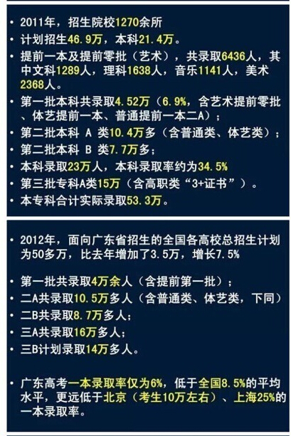广东等9省2016高考使用全国卷新课标卷乙卷 广东等9省2016高考使用全国卷新课标卷乙卷