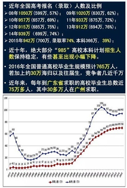 广东等9省2016高考使用全国卷新课标卷乙卷
