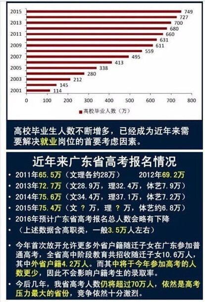 广东等9省2016高考使用全国卷新课标卷乙卷