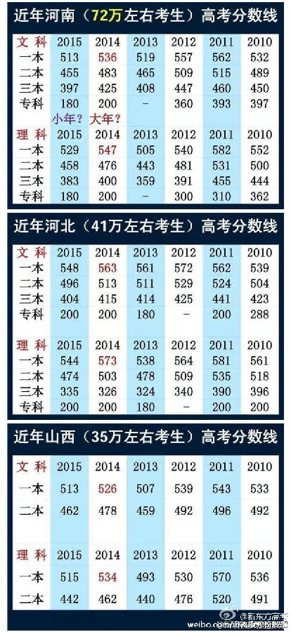 广东等9省2016高考使用全国卷新课标卷乙卷