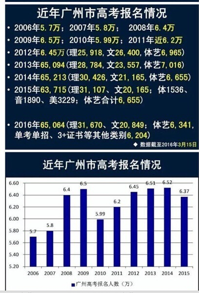 广东等9省2016高考使用全国卷新课标卷乙卷