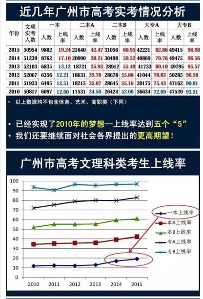 广东等9省2016高考使用全国卷新课标卷乙卷