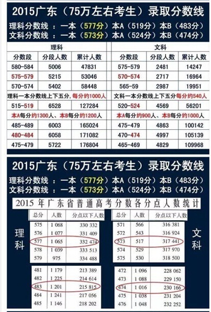 广东等9省2016高考使用全国卷新课标卷乙卷 广东等9省2016高考使用全国卷新课标卷乙卷