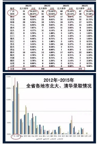 广东等9省2016高考使用全国卷新课标卷乙卷 广东等9省2016高考使用全国卷新课标卷乙卷
