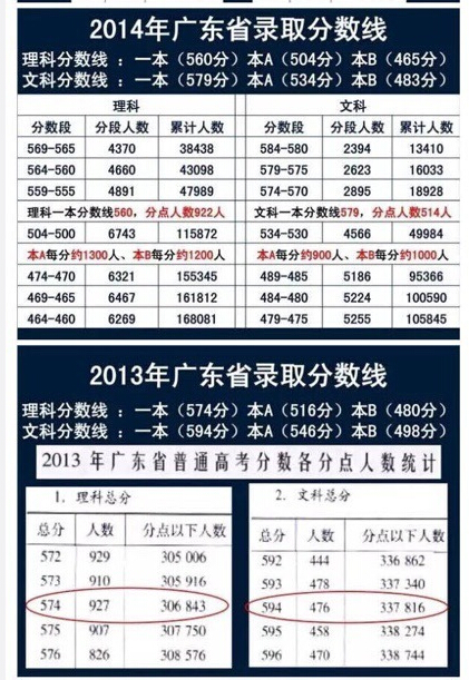 广东等9省2016高考使用全国卷新课标卷乙卷
