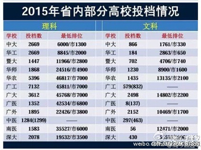 广东等9省2016高考使用全国卷新课标卷乙卷