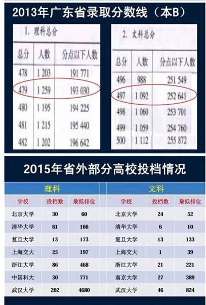 广东等9省2016高考使用全国卷新课标卷乙卷