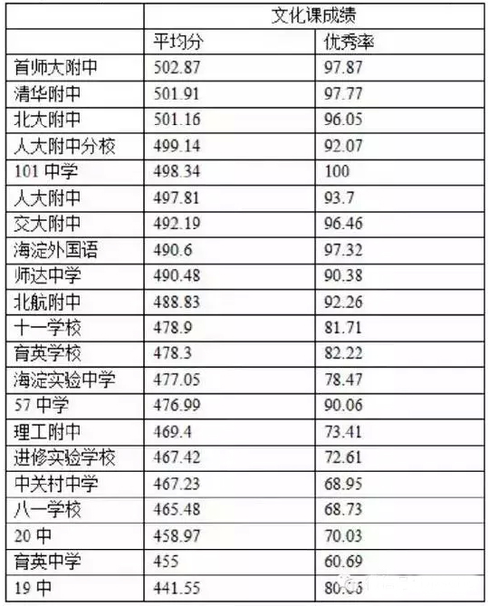 溪口中心小学小升初成绩查询