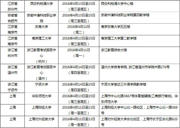 2016年4月16日全国各考点雅思口语安排