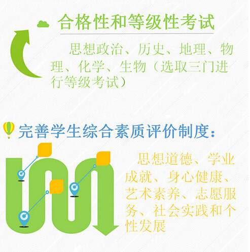 一张图看懂北京高考改革新方案
