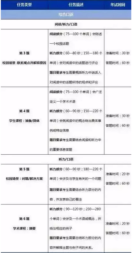 托福口语入门必读：小白的必备宝典