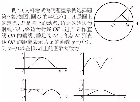 四川名师解读2016高考数学考试说明