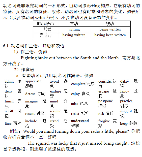 高考英语常用词汇分类:动名词讲解及练习题