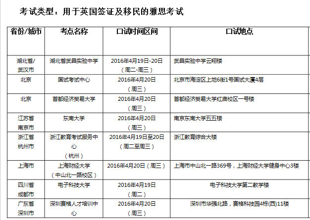 2016年4月21日全国各考点雅思口语安排