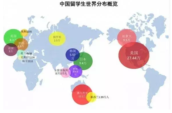 胡润《2016留学趋势特别报告》：中国留美学生人数创新高