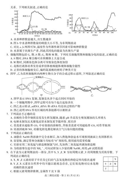 2016杭州二模化学试题及答案