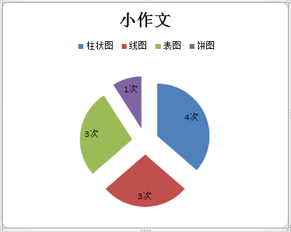 2016年1-4月雅思考试小作文题型汇总 2016年1-4月雅思考试小作文题型汇总
