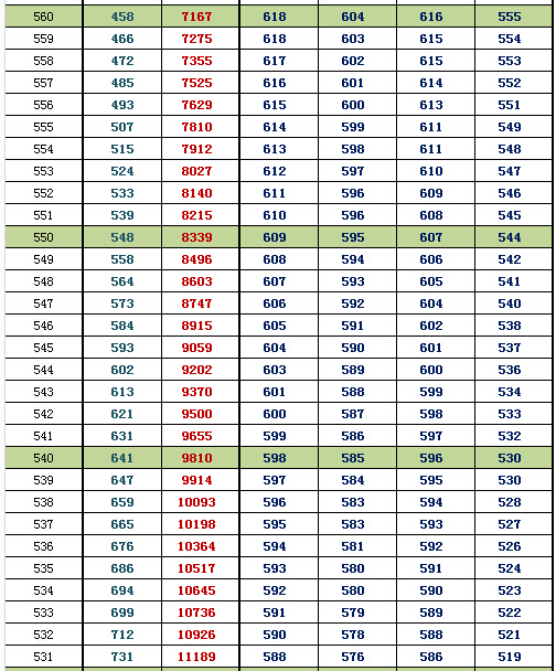 2016北京朝阳一模换算排名及等效往年高考分(理工) 2016北京朝阳一模换算排名及等效往年高考分(理工)