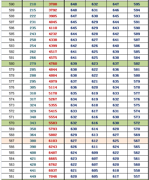 2016北京朝阳一模换算排名及等效往年高考分(理工) 2016北京朝阳一模换算排名及等效往年高考分(理工)