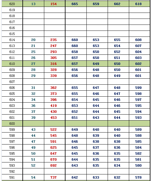 2016北京朝阳一模换算排名及等效往年高考分(文史) 2016北京朝阳一模换算排名及等效往年高考分(文史)