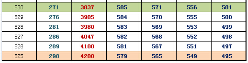 2016北京朝阳一模换算排名及等效往年高考分(文史)
